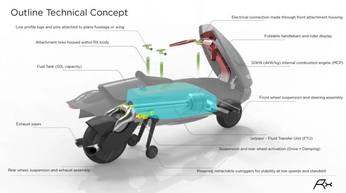 RExMoto — project image 5